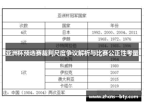亚洲杯预选赛裁判尺度争议解析与比赛公正性考量 亚洲杯预选赛裁判尺度争议解析与比赛公正性考量