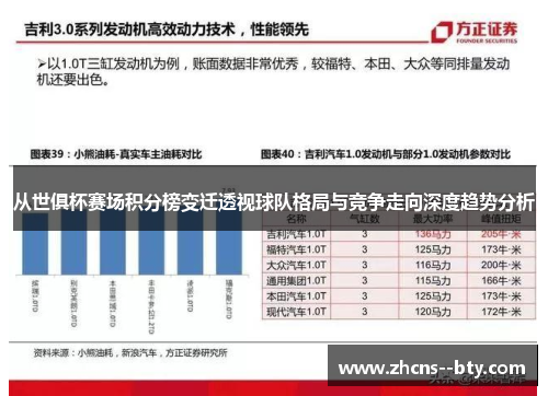 从世俱杯赛场积分榜变迁透视球队格局与竞争走向深度趋势分析 从世俱杯赛场积分榜变迁透视球队格局与竞争走向深度趋势分析