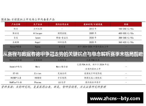 从赛程与数据看德甲争冠走势的关键拐点与悬念解析赛季末格局前瞻 从赛程与数据看德甲争冠走势的关键拐点与悬念解析赛季末格局前瞻