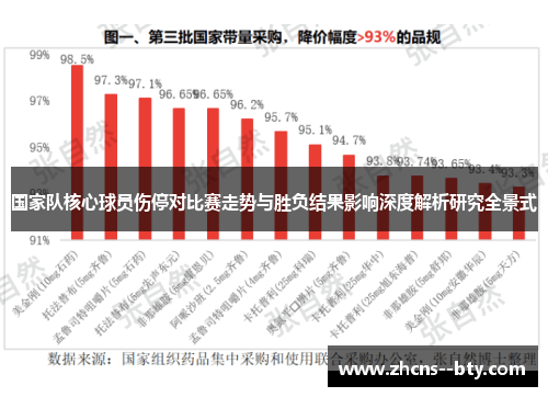 国家队核心球员伤停对比赛走势与胜负结果影响深度解析研究全景式