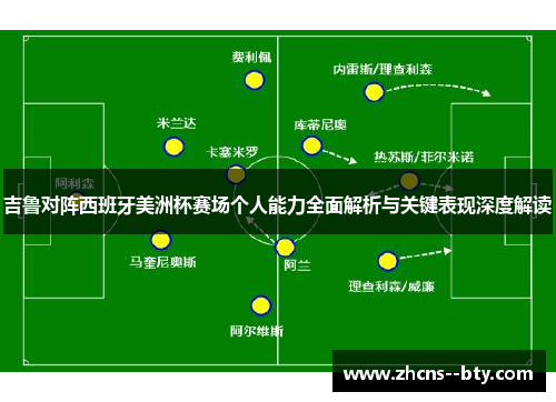 吉鲁对阵西班牙美洲杯赛场个人能力全面解析与关键表现深度解读 吉鲁对阵西班牙美洲杯赛场个人能力全面解析与关键表现深度解读
