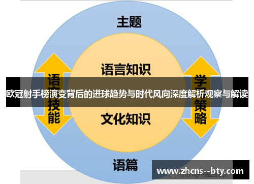 欧冠射手榜演变背后的进球趋势与时代风向深度解析观察与解读 欧冠射手榜演变背后的进球趋势与时代风向深度解析观察与解读