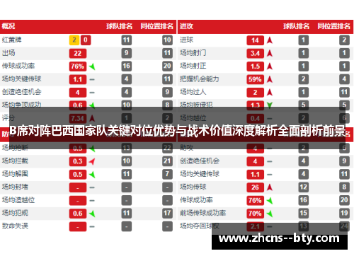 B席对阵巴西国家队关键对位优势与战术价值深度解析全面剖析前景