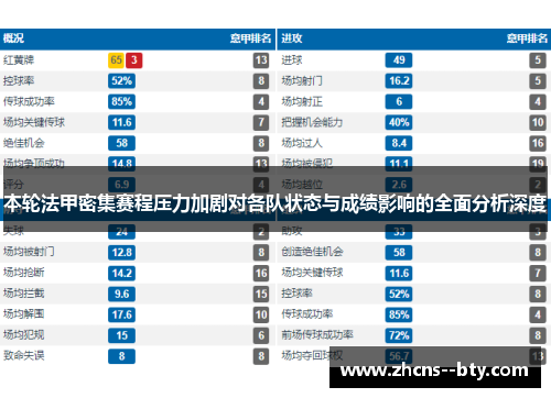 本轮法甲密集赛程压力加剧对各队状态与成绩影响的全面分析深度 本轮法甲密集赛程压力加剧对各队状态与成绩影响的全面分析深度