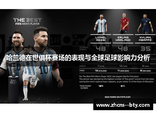 哈兰德在世俱杯赛场的表现与全球足球影响力分析 哈兰德在世俱杯赛场的表现与全球足球影响力分析