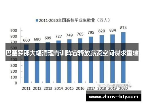 巴塞罗那大幅清理青训阵容释放薪资空间谋求重建