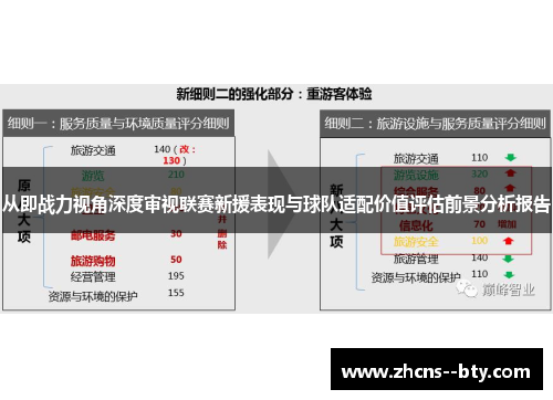 从即战力视角深度审视联赛新援表现与球队适配价值评估前景分析报告 从即战力视角深度审视联赛新援表现与球队适配价值评估前景分析报告