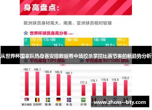 从世界杯国家队热身赛安排数据看中场绞杀掌控比赛节奏的新趋势分析