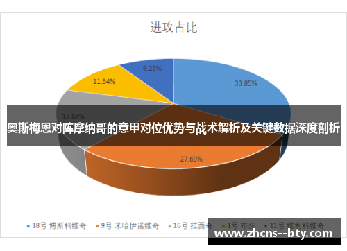 奥斯梅恩对阵摩纳哥的意甲对位优势与战术解析及关键数据深度剖析