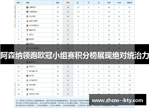 阿森纳领跑欧冠小组赛积分榜展现绝对统治力 阿森纳领跑欧冠小组赛积分榜展现绝对统治力